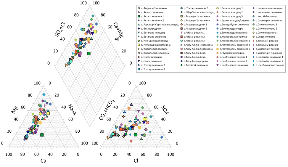 Изображение выглядит как текст, снимок экрана, диаграмма, карта  Содержимое, созданное искусственным интеллектом, может быть неверным.