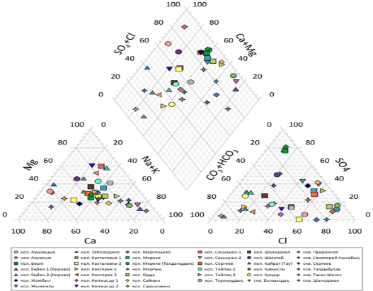 Изображение выглядит как диаграмма, текст, снимок экрана  Содержимое, созданное искусственным интеллектом, может быть неверным.