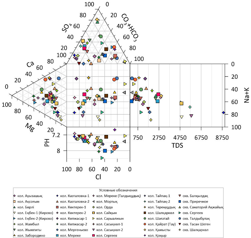 Изображение выглядит как текст, диаграмма, карта  Содержимое, созданное искусственным интеллектом, может быть неверным.