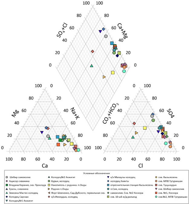 Изображение выглядит как текст, диаграмма, снимок экрана, График  Содержимое, созданное искусственным интеллектом, может быть неверным.